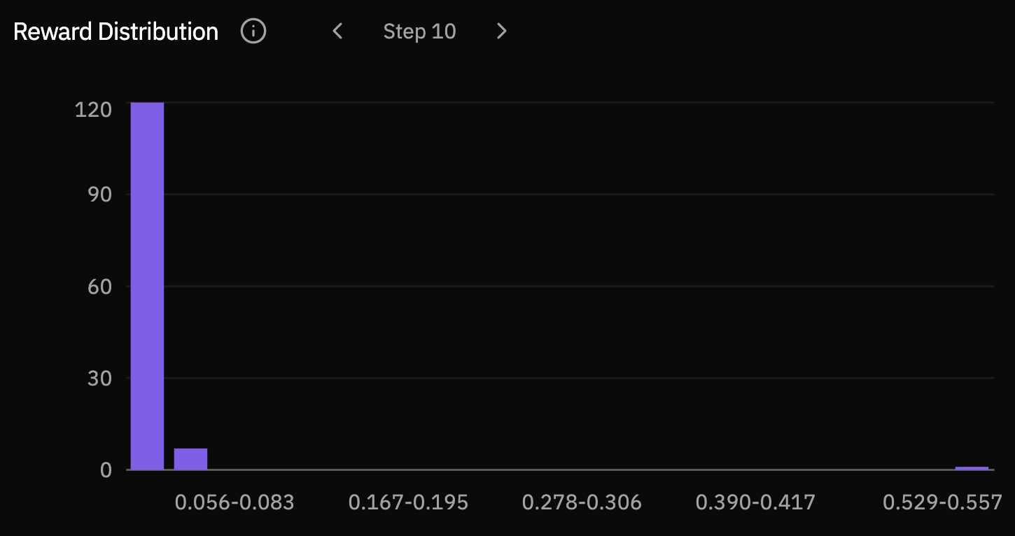Reward distribution at step 10